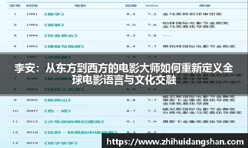 李安：从东方到西方的电影大师如何重新定义全球电影语言与文化交融