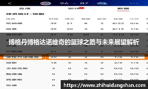 博格丹博格达诺维奇的篮球之路与未来展望解析