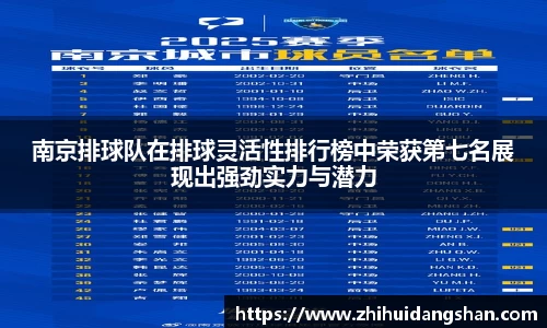 南京排球队在排球灵活性排行榜中荣获第七名展现出强劲实力与潜力