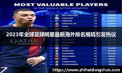 2023年全球足球明星最新海外排名揭晓引发热议